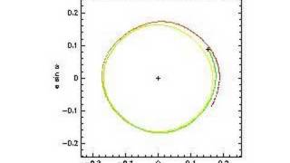 Mercurys Orbit Eccentricity Precession Last Million Years [upl. by Posner]