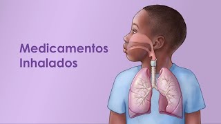 Medicamentos Inhalados [upl. by Pavlov314]