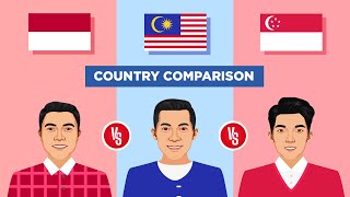 Indonesia vs Malaysia vs Singapore  Country Comparison [upl. by Notslar]