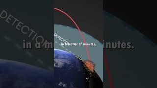 How Hypersonic Missiles Are Changing Warfare [upl. by Trainer556]