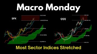 Macro Monday Most Sector Indices Stretched [upl. by Rennerb91]