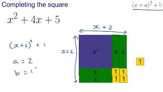 Completing the square part 1 Introduction [upl. by Attirb166]