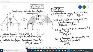 Estruturas Treliça e Forças distribuídas  Mecânica I [upl. by Adnoek173]