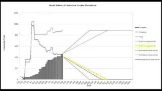 Release Burndown Analysis [upl. by Lambert]