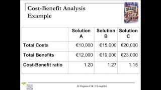 Problem Solving Techniques 7 CostBenefit Analysis [upl. by Galina]