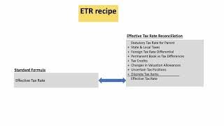 Effective Tax Rate [upl. by Annahoj]