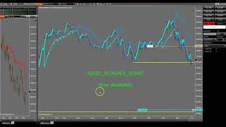 Ninjatrader 8 to Fast Tracking Trading with Trade Copier iGRID SCALPER [upl. by Anoel]