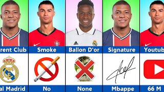 Comparison  Mbappe vs Ronaldo vs Vinicius  Who is the Goat [upl. by Baldwin]