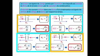 Condensateur en Convention générateur et en Convention récepteur Relation IntensitéTension [upl. by Nnagem]