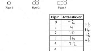 22 Mönster och formler aritmetisk talföljd ta fram formel [upl. by Kries]