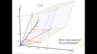 Introduction to 3Forms [upl. by Ainnet]