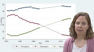 Emily Rauscher on Why Who Marries Whom Matters [upl. by Erik859]