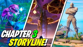 Fortnite Chapter 3 STORYLINE EXPLAINED Paradigm [upl. by Allis173]