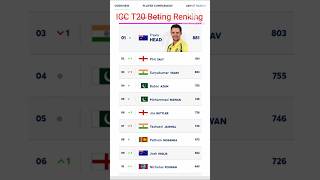 क्रिकेट ICC Means Nev T20 Beting Reankingviralvideo cricketformat trendingshorts t2020 c [upl. by Charline]