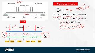 CARGAS DISTRIBUIDAS EJERCICIO 1 [upl. by Eceinhoj]