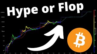 Bitcoin Halving  Hype or Flop [upl. by Yesnek]