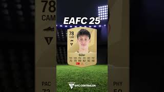 FIFA 22 WONDERKIDS  HVOR ER DE NU [upl. by Siva]