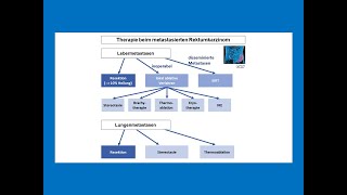 Therapie beim metastasierten Rektumkarzinom  Strahlentherapie Prof Hilke Vorwerk [upl. by Htez919]