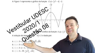 Vestibular UDESC Questão 08 MATEMÁTICA [upl. by Hovey805]