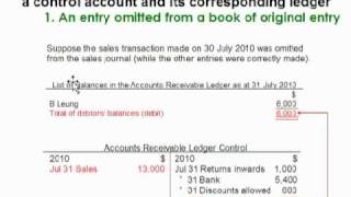 LCCI Level 1  Ch22 Control Accounts 7 [upl. by Eelanaj275]