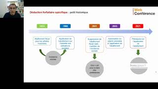 Labattement pour les frais professionnels [upl. by Packton]