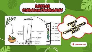 Chromatography and its types  Paper and Column Chromatography [upl. by Repip]