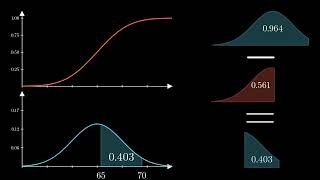 Normal Distribution PDF CDF PPF in 3 Minutes [upl. by Nilok257]