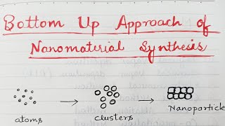 Bottom up approach for Nanomaterials Synthesis [upl. by Rehpotsirhk]