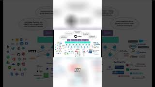 Quant Network QNT Overledger The Future of Connecting Blockchains [upl. by Inalel]