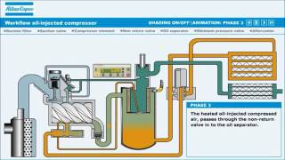 Compressor Atlas Copco [upl. by Angie]