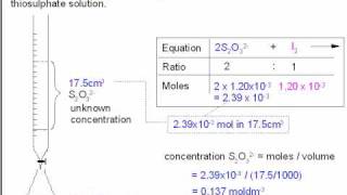 4 Titration Calculations Dichromate with Iodide [upl. by Hafital]