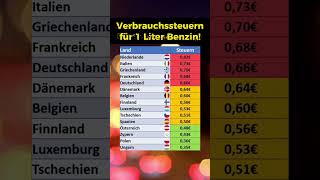 Verbrauchssteuern auf Benzin in der EU [upl. by Iniffit]