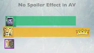 The Alternative Vote Explained [upl. by Aram558]