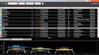 How to choose the best channel for your WiFi [upl. by Neelrad576]