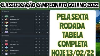 CLASSIFICAÇÃO CAMPEONATO GOIANO 2022 PELA 6°RODADA HOJE 130222 [upl. by Letsirc]