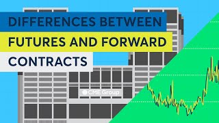 Differences Between Futures and Forward Contracts [upl. by Roxanna61]