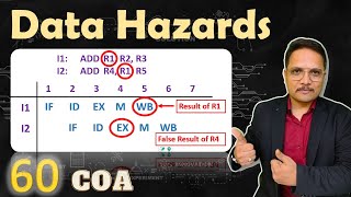 Data Hazards in Pipelining Pipelining Hazards and Case Studies  COA [upl. by Haseena852]