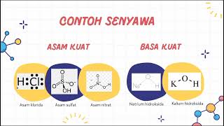 Hubungan Struktur Sifat Kimia Fisika Obat dengan Proses Absorpsi Distribusi dan Ekskresi [upl. by Pooi]