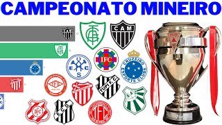 Campeões do Campeonato Mineiro 1915  2021 [upl. by Niemad644]