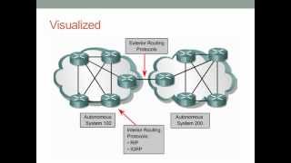 Routing Protocol Basics [upl. by Norine269]