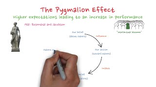 The pygmalion effect [upl. by Arch]