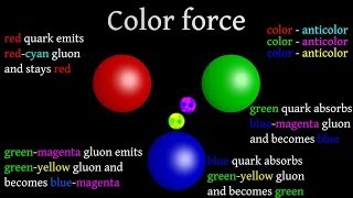 Gluons How color works in strong interactions [upl. by Lemrej850]