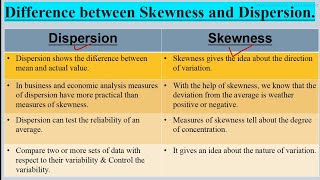 Dispersion VS Skewness  Difference between Dispersion And Skewness  Measure of Dispersion MBA [upl. by Retnyw]