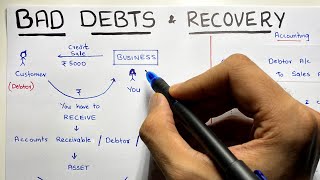 Provision for doubtful debts Journal Entries [upl. by Miranda]