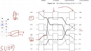 233 Multistage Networks  Chapter 2  Parallel and distributed computing [upl. by Lindbom]