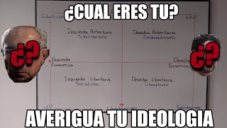 Averigua cual es tu ideología Política de manera sencilla  Espectro Político [upl. by Egarton586]