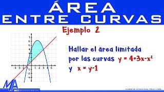 Área entre curvas  Ejemplo 2 [upl. by Janey]