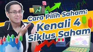 4 Siklus Sektor Saham Tahun Ini Beli Saham Apa [upl. by Irv]