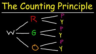 The Fundamental Counting Principle [upl. by Luanne]