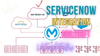 MuleSoft With ServiceNow Integration  vitechtalks6017  How to create service now account [upl. by Hamon]